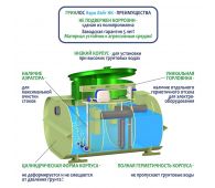 Гринлос Аэро Лайт 6 НК - фото 4