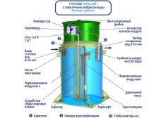 Гринлос Аэро Лайт 8 Миди